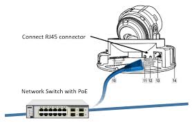 Not just will it assist you to accomplish your desired outcomes more quickly, but. How To Install Your Ip Camera System Kintronics