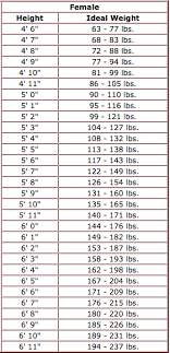 this is a joke right ideal weight chart with height and