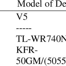 Nao tl, k.r.mangalam world, ff department, department member. Software Flow Chart Of Nao Figure 4 Webpage And Corresponding Html Text Download Scientific Diagram