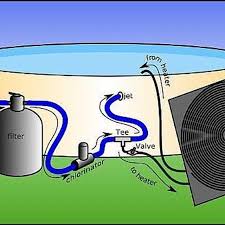 How To Build A Passive Solar Pool Heater Hunker Pool Heater Solar Pool Solar Pool Heater