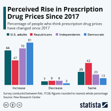 The number of registered drug users is about 250,000 in a 2008 report, and is expected to reach half a million by. Chart Drug Use Continues To Rise Statista