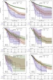 Screening tests can find precancerous polyps, so they can be removed before they turn into cancer. Impact Of Radial Margins After Esophagectomy For Esophageal Cancer European Journal Of Surgical Oncology
