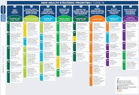 Health checks are a set of checks (duh) that you perform in order to tell whether an application/service is up, running & healthy or not. Https Www Snswlhd Health Nsw Gov Au Getmedia 33d2cd18 D6f0 4574 82e6 1bdc1eb6c0cd Publications Snswlhd 2018 19 Service Agreement Pdf Aspx