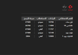 Check spelling or type a new query. The Best 27 Ø¨Ø« Ù…Ø¨Ø§Ø´Ø± Ø§Ù„ÙˆØ·Ù†ÙŠØ© 1 Ø§Ù„Ø§Ø±Ø¶ÙŠØ© Ù…Ø¨Ø§Ø´Ø± Factgettyborrow