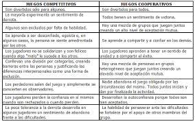 Juegos organizados definición / 33 juegos para niños que desarrollan la imaginación y el. 6 Juegos Cooperativos De Educacion Fisica