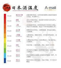 濕度（英語：humidity）一般在氣象學中指的是空气溼度，它是空气中水蒸气的含量。與蒸汽乾燥度（也稱蒸汽的品質，英語：dryness fraction of steam, quality of steam）不同，空气中液态或固态的水不算在溼度中。 不含水蒸气的空气被称为乾空氣。 æ¸…é…'æ•™å®¤ã®æ•™ä½ åˆ†è¾¨æ—¥æœ¬æ¸…é…'æº«åº¦ Sake Romance æ¸…é…' èœœèªž