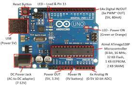 Maybe you would like to learn more about one of these? Arduino