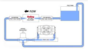 Replacing your briggs & stratton fuel filter will increase performance and help your engine run smoothly again. How To Install Fuel Pressure Regulators For Carburetors