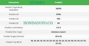 Pin Di Bocoran Togel Hari Ini
