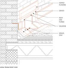 Architectural Details Gutters And Downspouts Scuppers