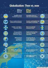 These Charts Show How Globalization Has Gone Digital With Images Ap Human Geography Human Geography Geography
