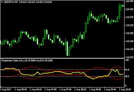 choppiness index forex indicator forex indicators download