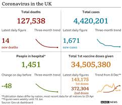 Den almindelige forsamlingsregel var fra 21. Covid 19 Some Covid Safeguards Needed After June Says Raab Bbc News