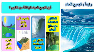 الصف الخامس العلوم دورة الماء في الطبيعة 2 Youtube