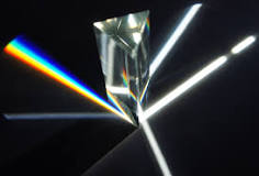 Prism (optics) - Wikipedia