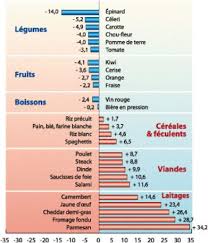 Maigrir Rapidement Sans Regime Bien Manger Et Perdre Du Poids Bien Manger Index Glycemique Des Aliments Maigrir Rapidement