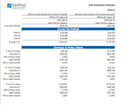 top 7 whole life insurance companies for cash value 2020