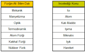 fizik nedir fizigin dallari ve uygulama alanlari fizik uygulamalar haber