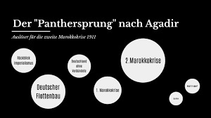 Start by marking panthersprung nach agadir 1911 as want to read Der Panthersprung Nach Agadir By Pauline Mertes