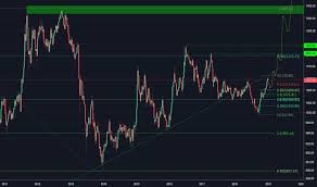 Xaueur Charts And Quotes Tradingview Uk