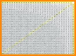 Multiplication Tables 1 To 30 Csdmultimediaservice Com