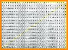 multiplication tables 1 to 30 csdmultimediaservice com