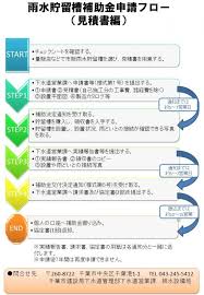 千葉市 雨水貯留槽 浸透ます補助制度申請手続き ダウンロード