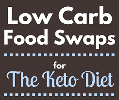 After purchase you will be taken to the etsy download page, your print will also be sent via email for future printing. Low Carb Foods List Smart Keto Swaps Healthy Happy Smart