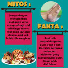 Kepekatan tinggi asid urik dalam darah boleh menyebabkan kandungan urin yang sangat berasid. Makanan Tinggi Asid Urik Dino Syukl