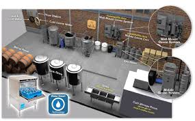 breweries & wineries bc industrial