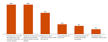 Gross value added of tourism industries (gvati) has recorded a contribution this performance was supported by a better growth recorded by most states in malaysia. Https Www Pwc Com Sg En Publications Assets Impact Covid 19 On Asean Fnb Industry Pdf