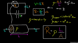 Read reviews from world's largest community for readers. Circuits Physics Library Science Khan Academy
