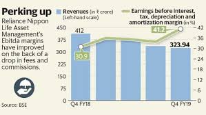Nippon life india amc last traded price was down 0.2% to rs 330.5 on the bse. Post Ownership Change Reliance Nippon Investors Must Keep An Eye On Aum Growth