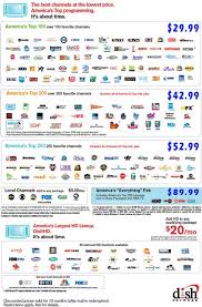 Dishdude714, dj lon, david brian and 1 other person like this. What Channels Are Movies On Dish Network Dish Network Hallmark Channel Number Read Below For The Full 2021 Review