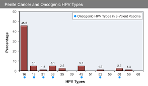 There are about 100 types of hpv that how do you get human papilloma virus (hpv)? Core Concepts Human Papillomavirus Infection Pathogen Based Diseases National Std Curriculum