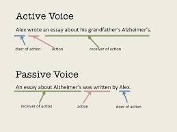 Active Voice Grammar Grammar And Writing The Passive