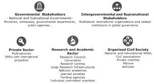 People love to talk about and learn about themselves, which is why these games are so popu. 3 2 Types Of Science Diplomacy Stakeholders Eu Science Diplomacy
