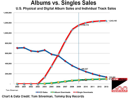 cd sales montanna parris