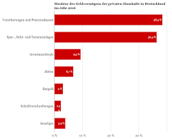 Managen sie ihre geldanlage übersichtlich, unkompliziert und mit kompetenter beratung! Depot Vergleich Jetzt Besten Online Broker Finden Und Eroffnen Freie Presse