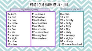 Word Form Anchor Chart