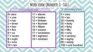 word form anchor chart