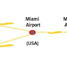 Air china plans to operate passenger and cargo, in both directions, from beijing (pek) to los angeles (lax) to san francisco. The Air Cargo Route China Usa Brazil Download Scientific Diagram