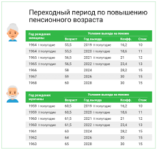 что то должно случиться 1962 смотреть онлайн в хорошем качестве Pensionnyj Fond Informiruet Oficialnyj Sajt Administracii Ust Kalmanskogo Rajona Altajskogo Kraya