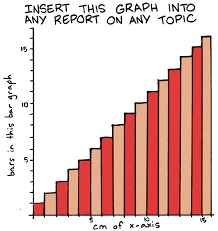 Analysis Of Relative Values Of Specific Data Facts And