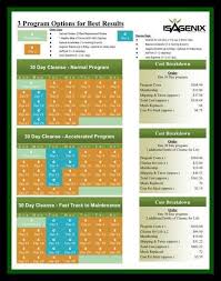 The Official Site Of Isagenix International Isagenix Cost Isagenix Isagenix Shakes