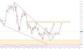 Klse Index Charts And Quotes Tradingview