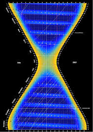 Datum för sommartid börjar kommande 10 år. Timglaskalender 2021 Astroinfo Se