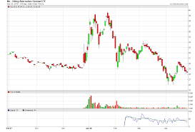 Etfmg Alternative Harvest Etf Mj Lets Be Done With This