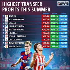 Sport lisboa e benfica comc mhih om, commonly known as benfica, is a professional football club based in lisbon, portugal, that competes in. Transfermarkt Co Uk On Twitter Benfica And Ajax On Top Of The List Are They Producing The Best Talents Ajax Benfica Cfc