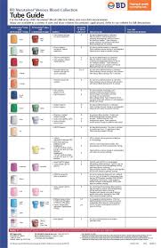 Bd Vacutainer Venous Blood Collection Tube Guide Wall